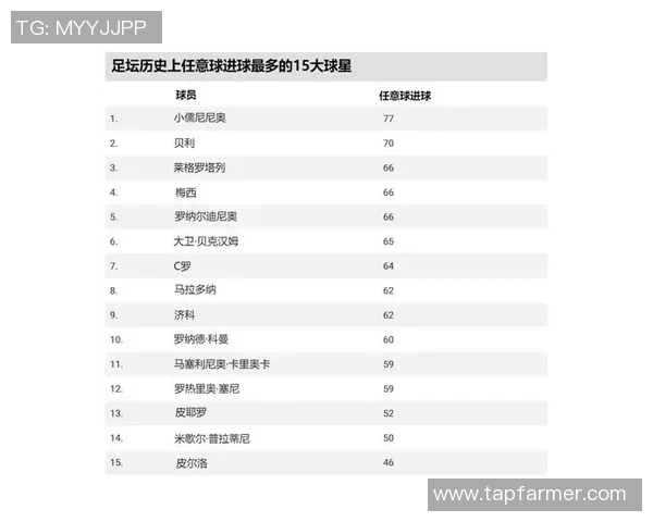 各大足球球星星座排名揭晓谁是最具星座运势的球场之王